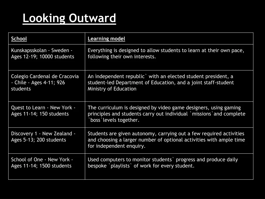 looking outward 1
