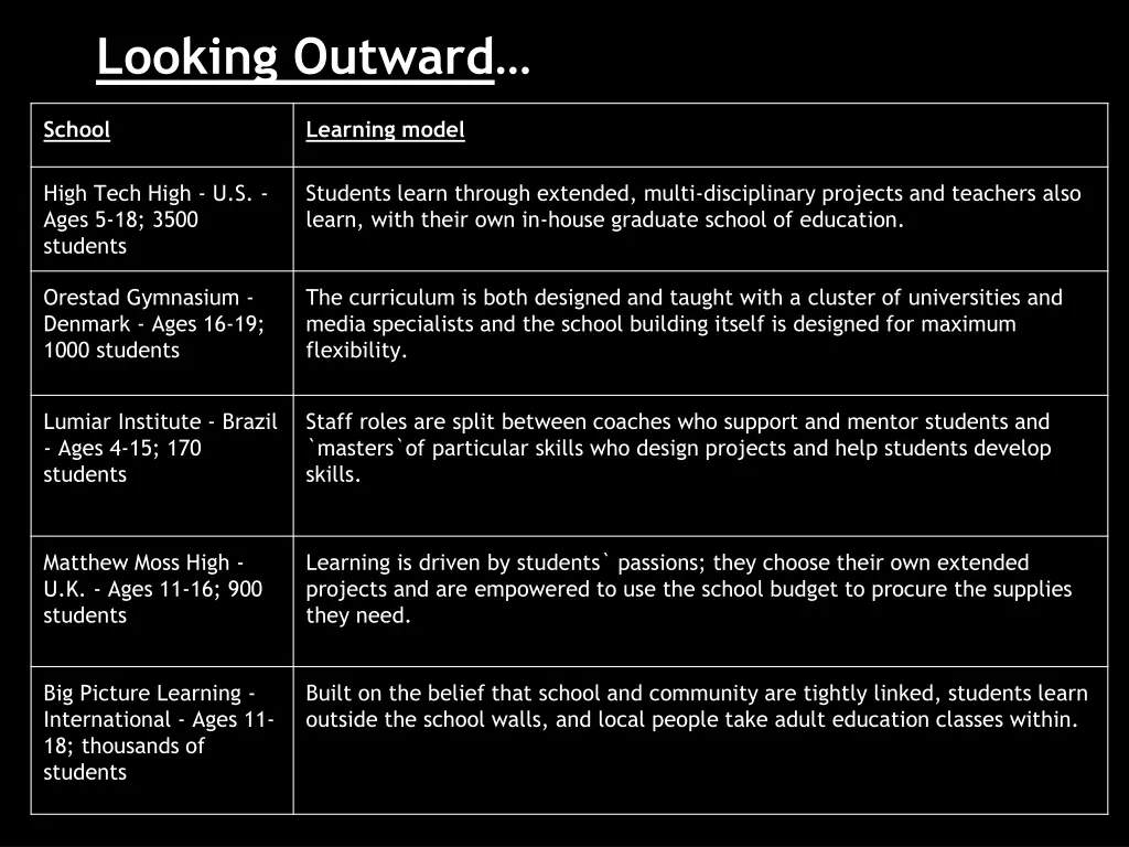 looking outward