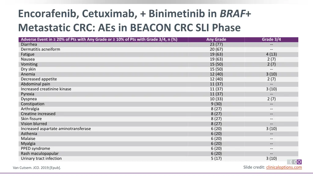 encorafenib cetuximab binimetinib in braf 1