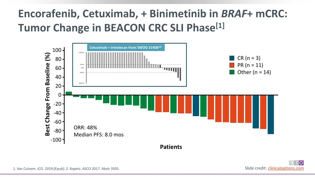 encorafenib cetuximab binimetinib in braf mcrc