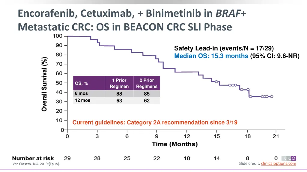 encorafenib cetuximab binimetinib in braf