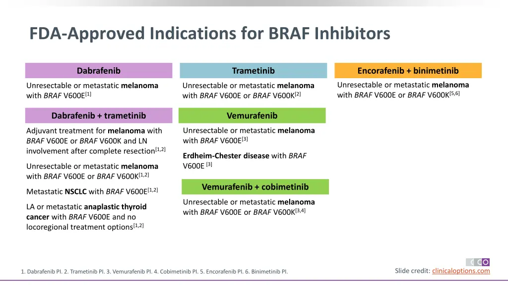 fda approved indications for braf inhibitors