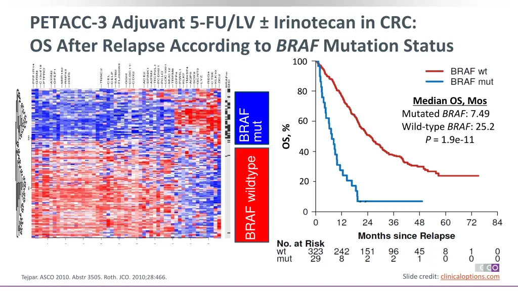 petacc 3 adjuvant 5 fu lv irinotecan