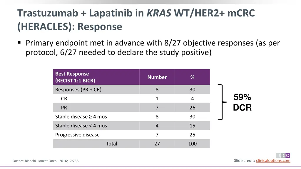 trastuzumab lapatinib in kras wt her2 mcrc