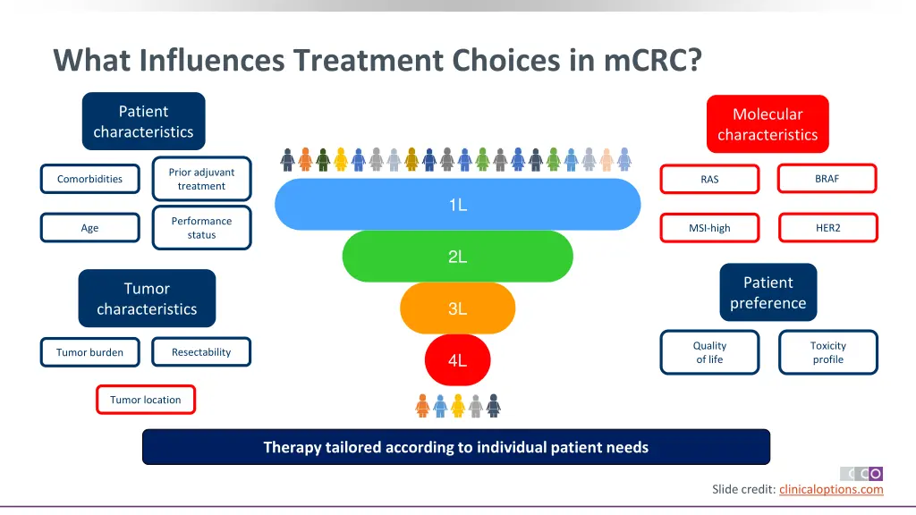 what influences treatment choices in mcrc