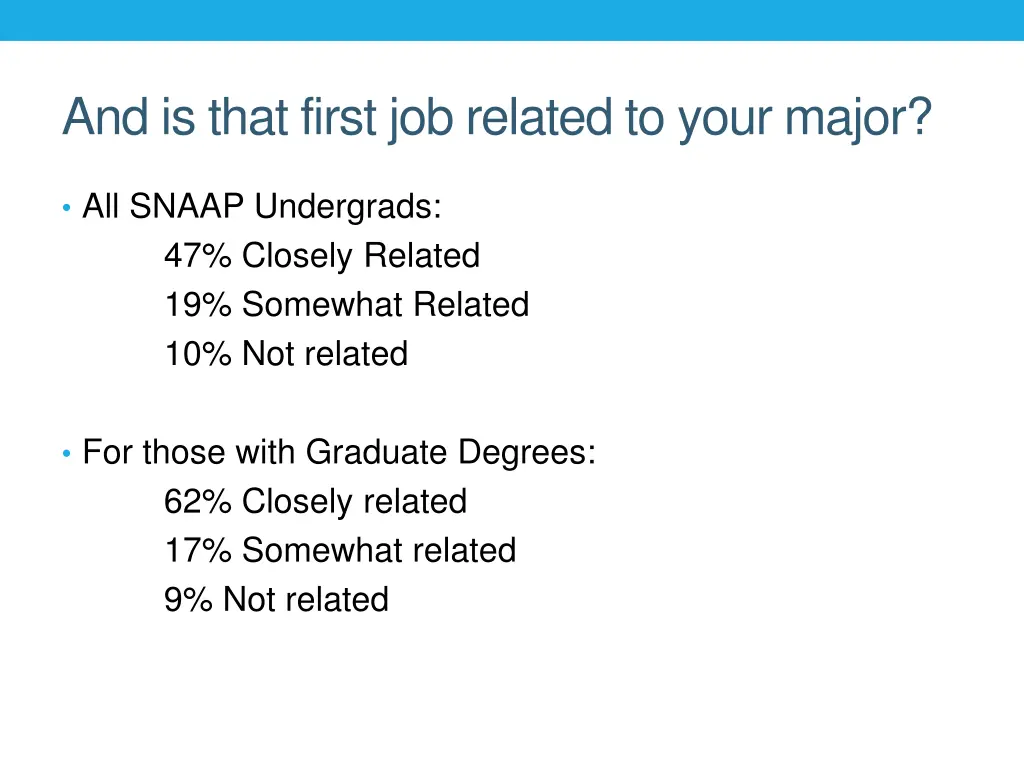 and is that first job related to your major