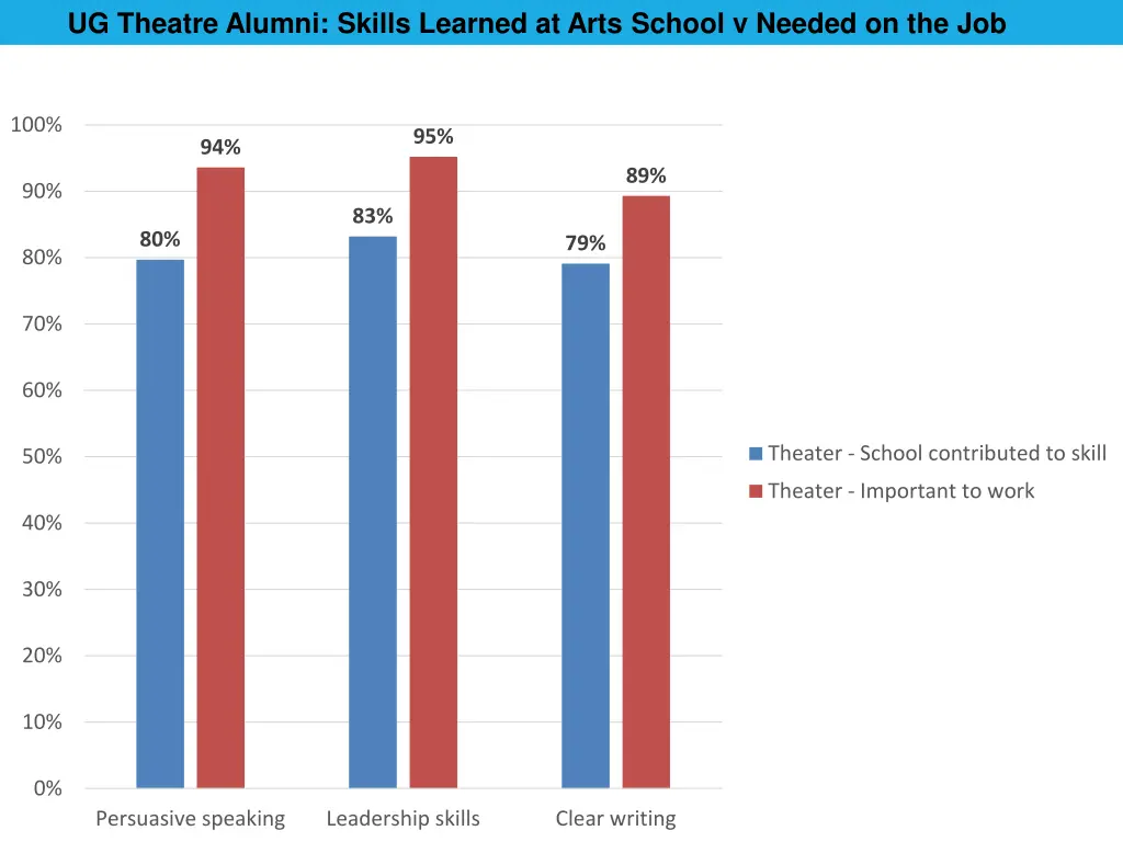 ug theatre alumni skills learned at arts school 1