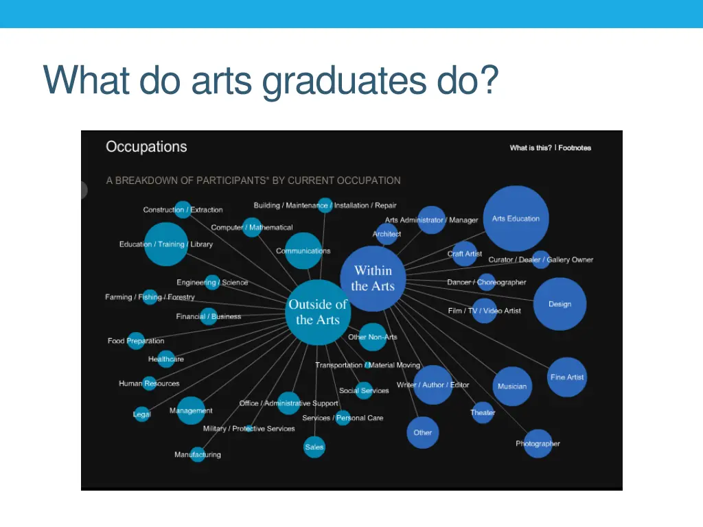 what do arts graduates do