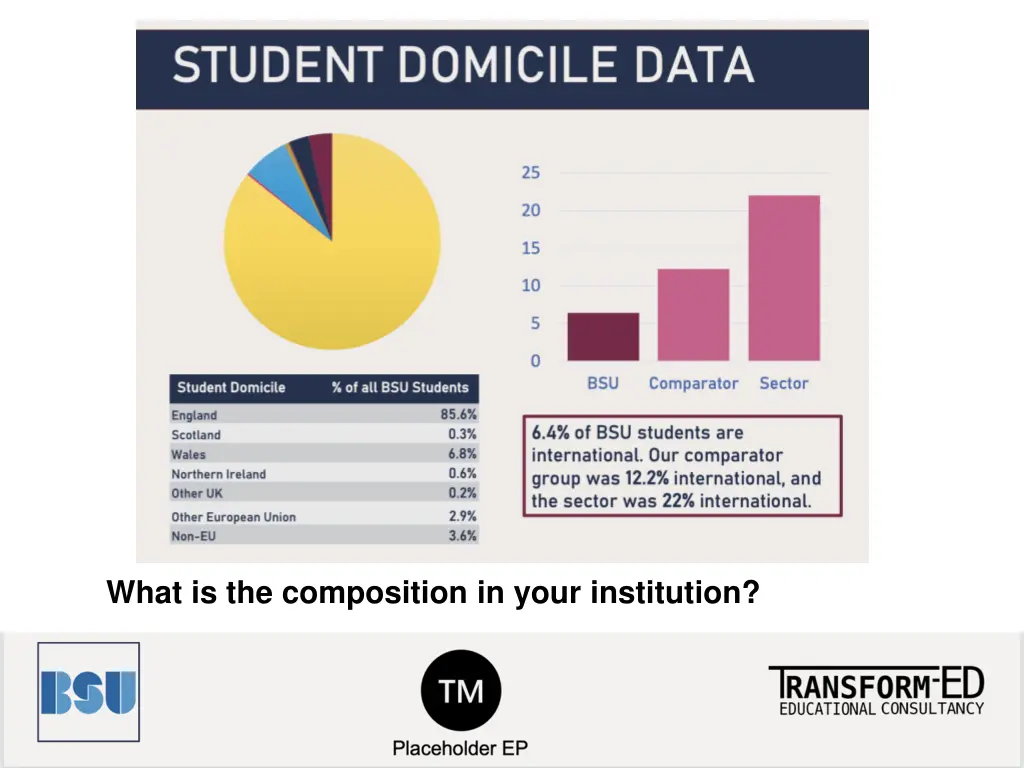 what is the composition in your institution