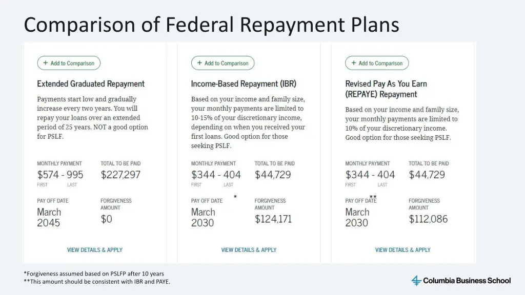 comparison of federal repayment plans 1