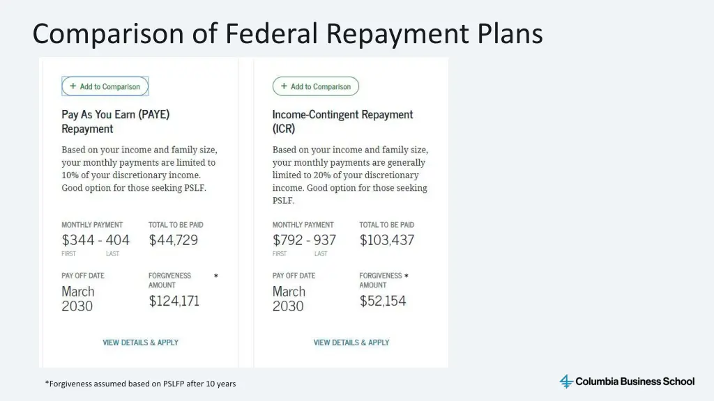 comparison of federal repayment plans 2