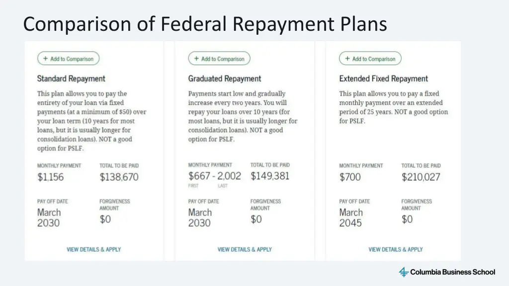 comparison of federal repayment plans