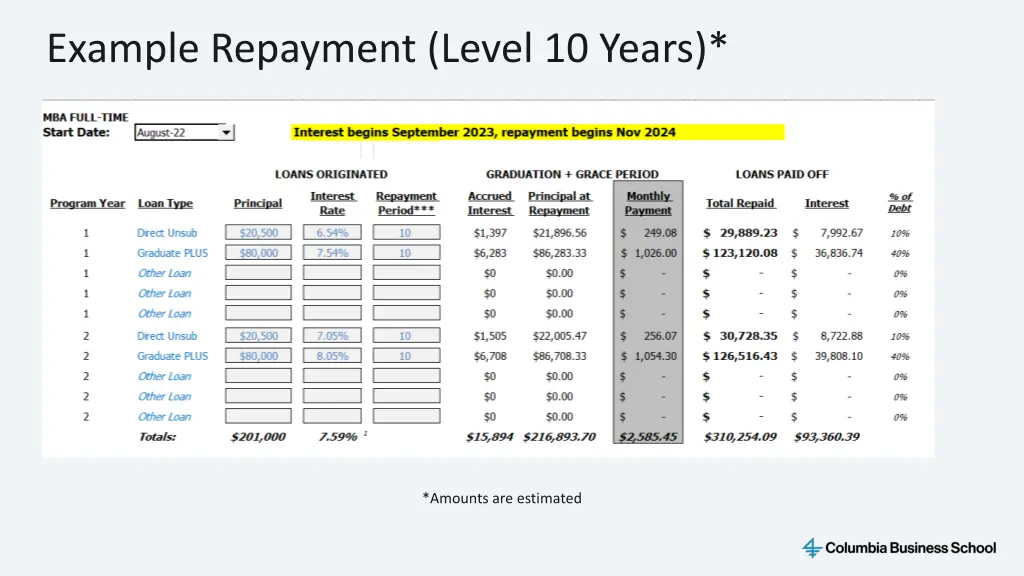 example repayment level 10 years