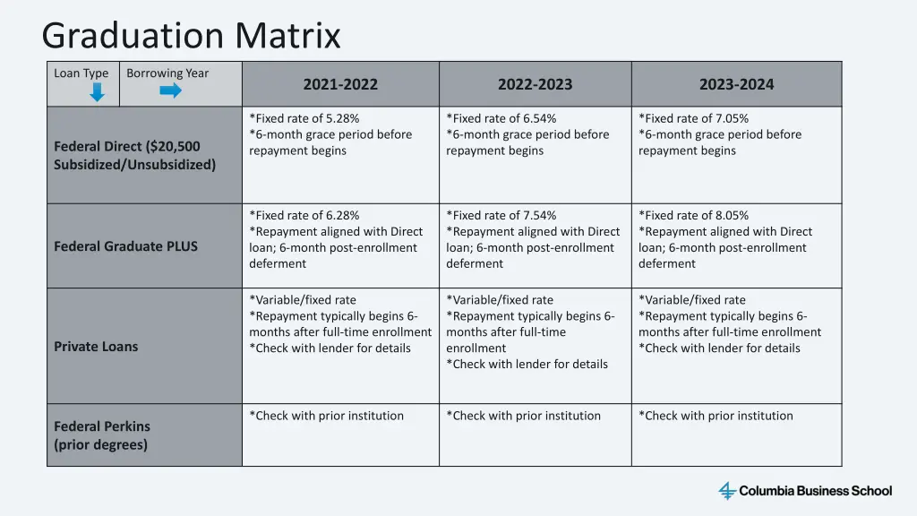 graduation matrix