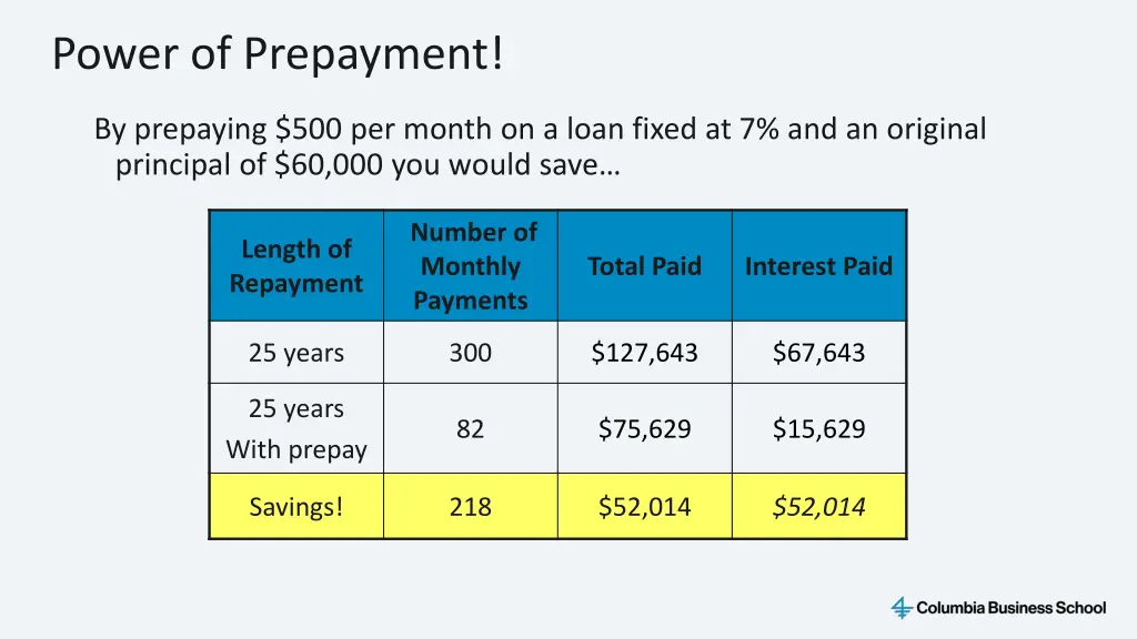 power of prepayment