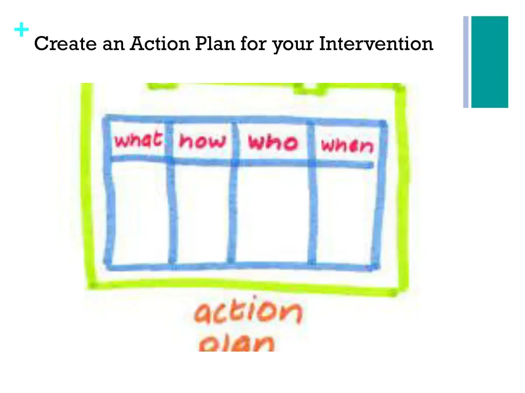 create an action plan for your intervention