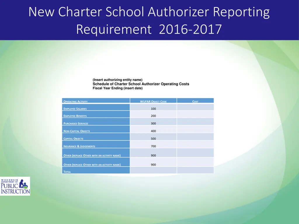 new charter school authorizer reporting 3