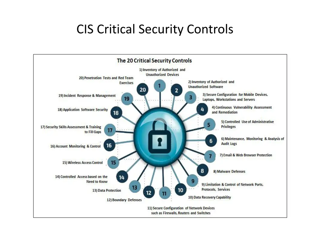 cis critical security controls