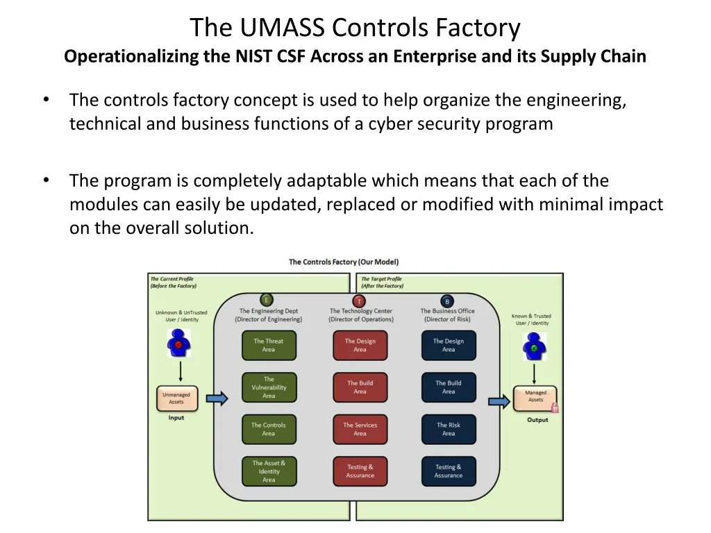 the umass controls factory operationalizing