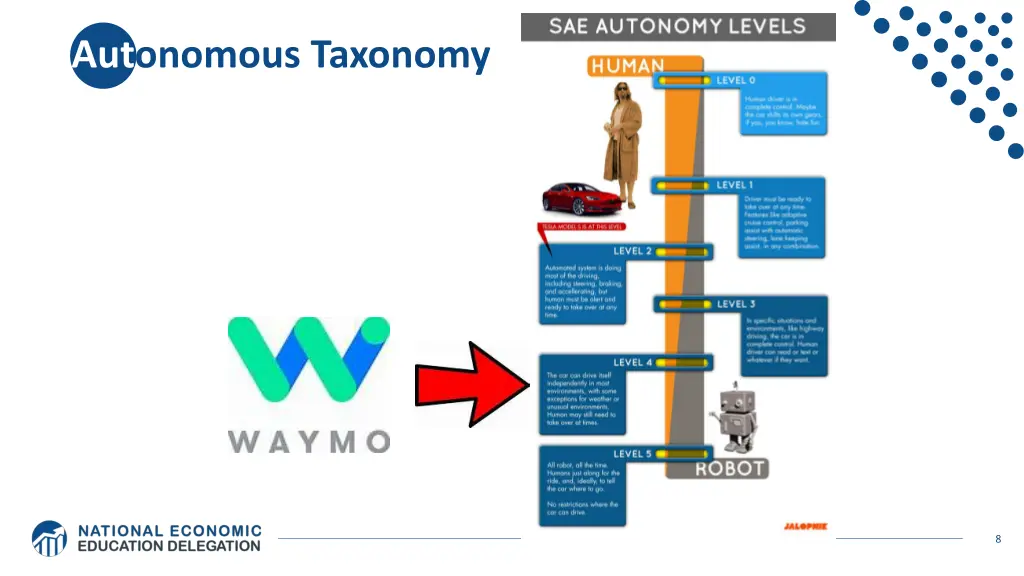 autonomous taxonomy