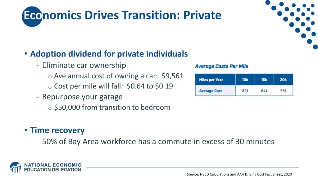 economics drives transition private