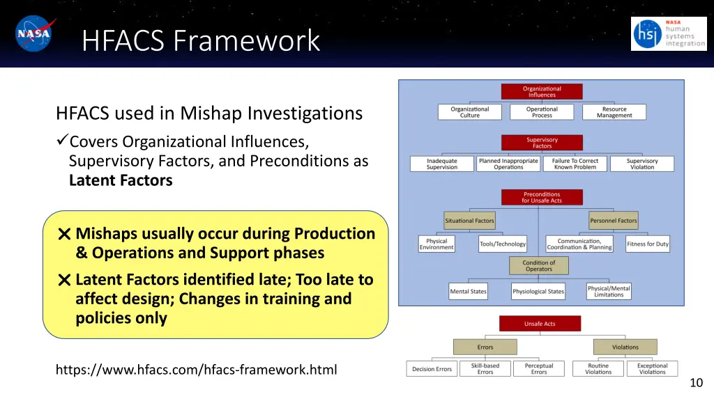 hfacs framework