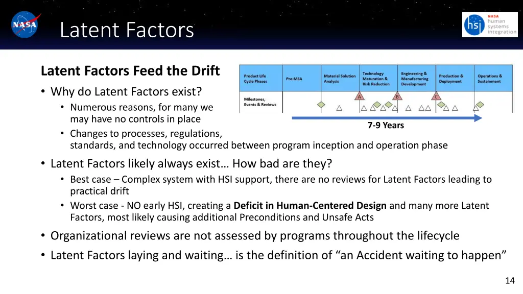 latent factors