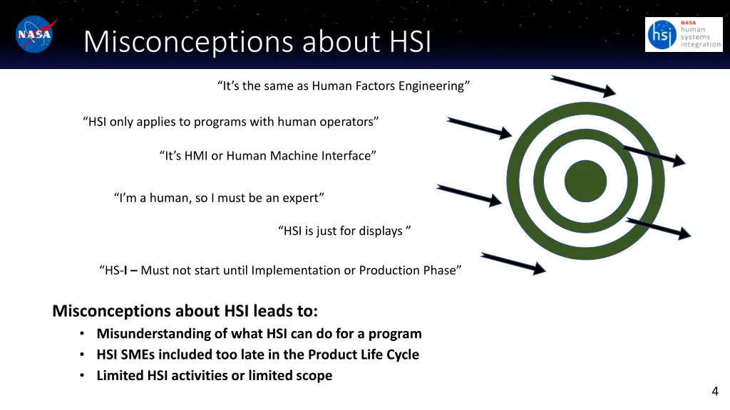 misconceptions about hsi