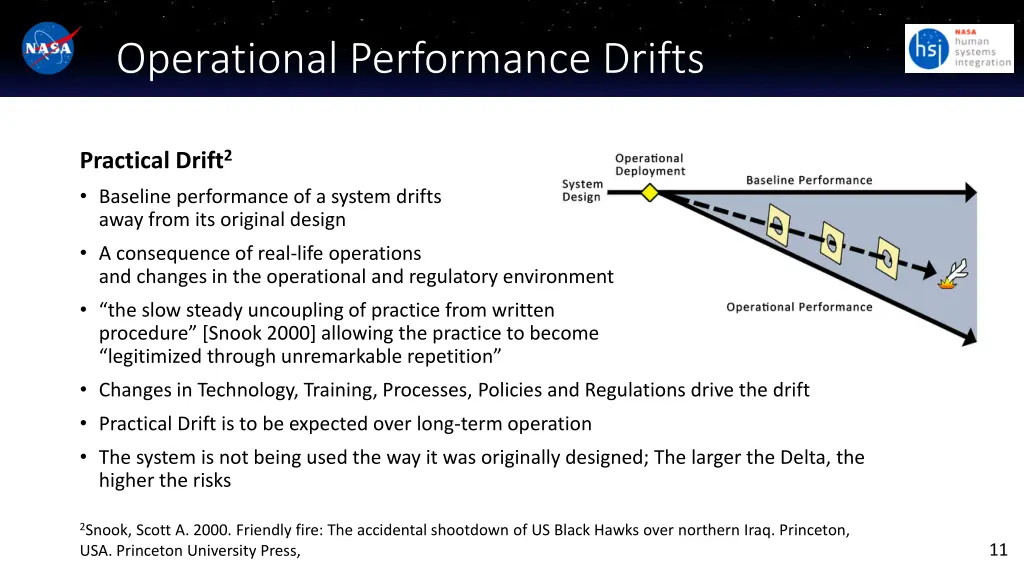 operational performance drifts