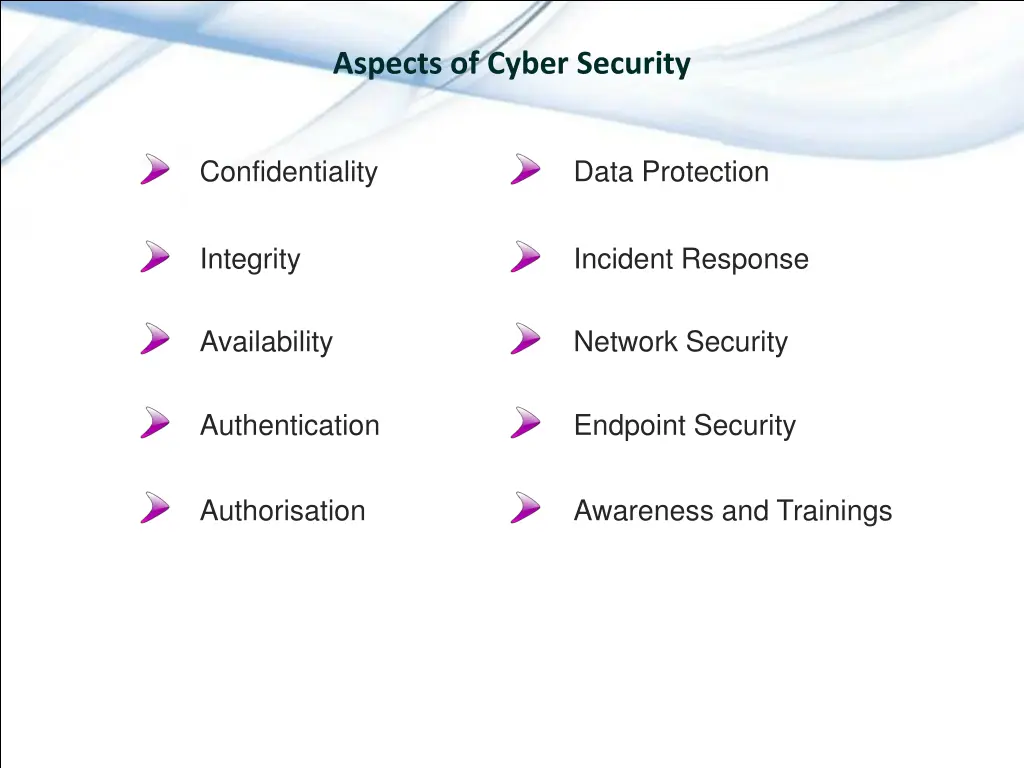 aspects of cyber security