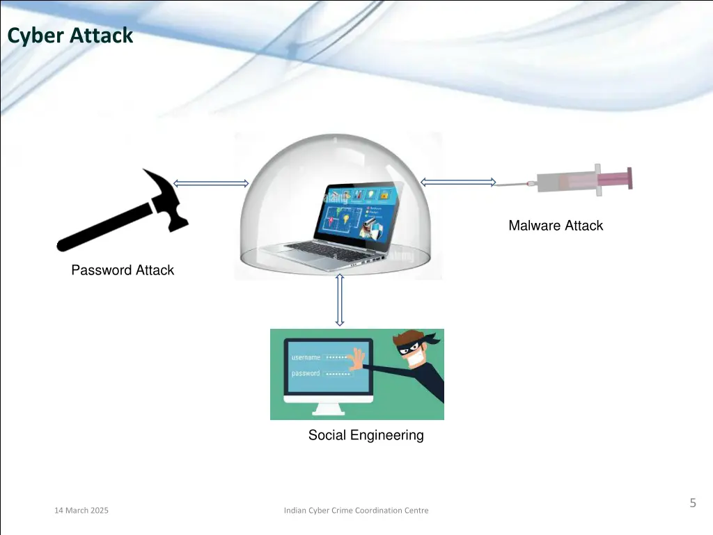 cyber attack