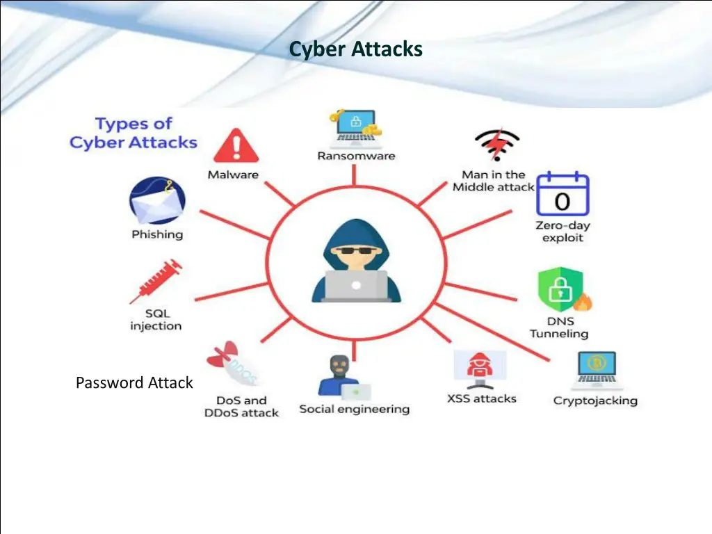 cyber attacks
