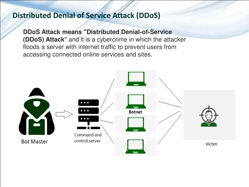 distributed denial of service attack ddos 1