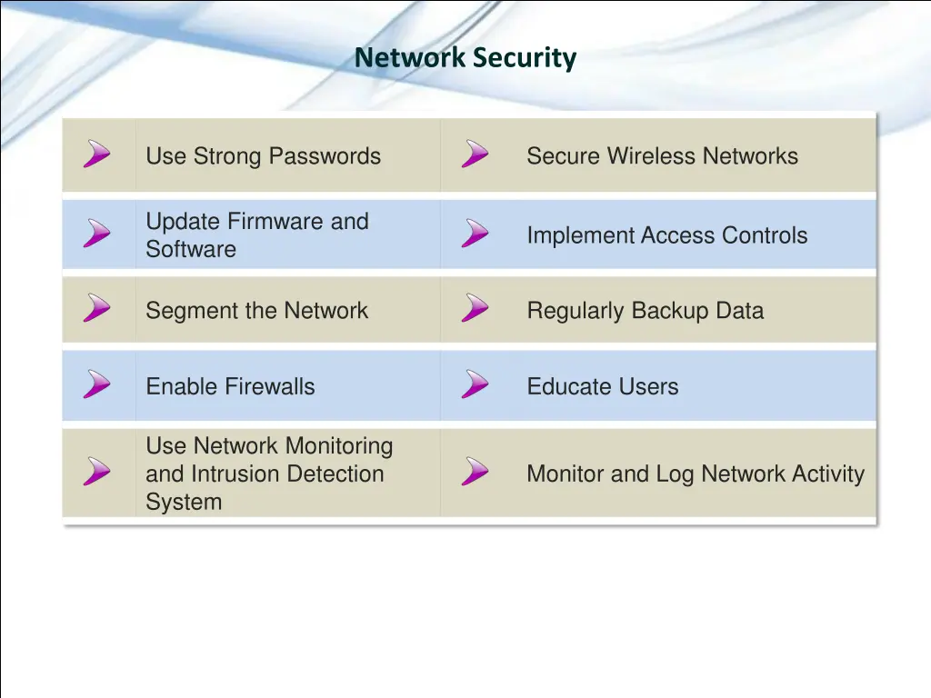 network security