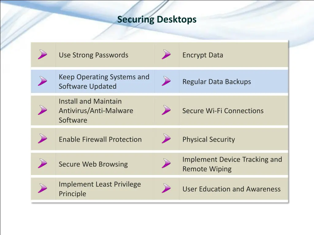 securing desktops