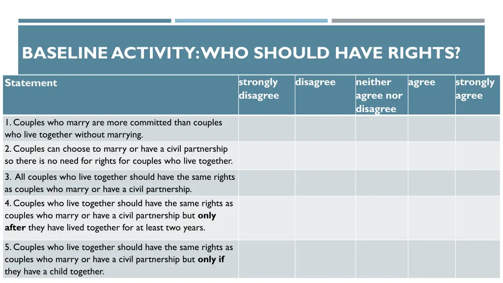 baseline activity who should have rights 1