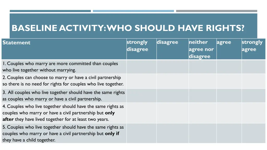 baseline activity who should have rights