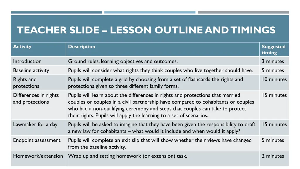 teacher slide lesson outline and timings
