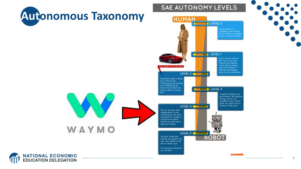 autonomous taxonomy