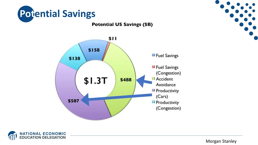 potential savings