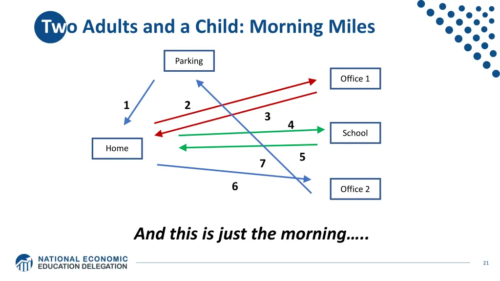 two adults and a child morning miles