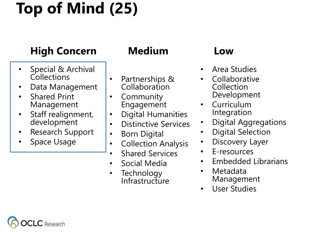 top of mind 25 1