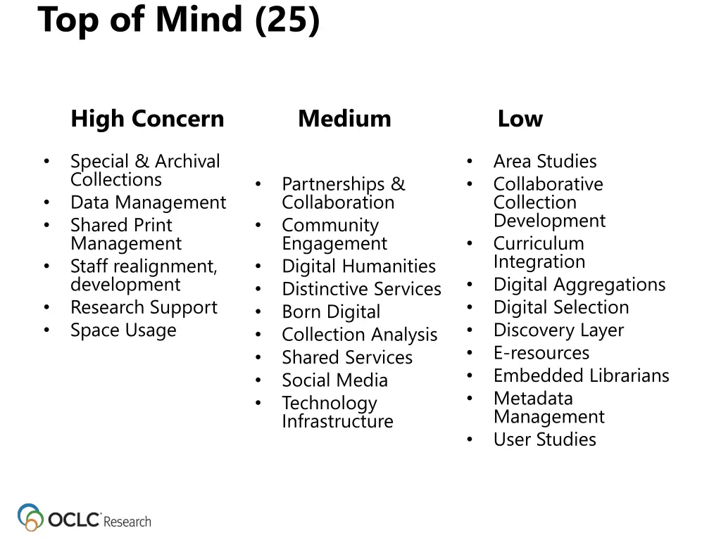 top of mind 25