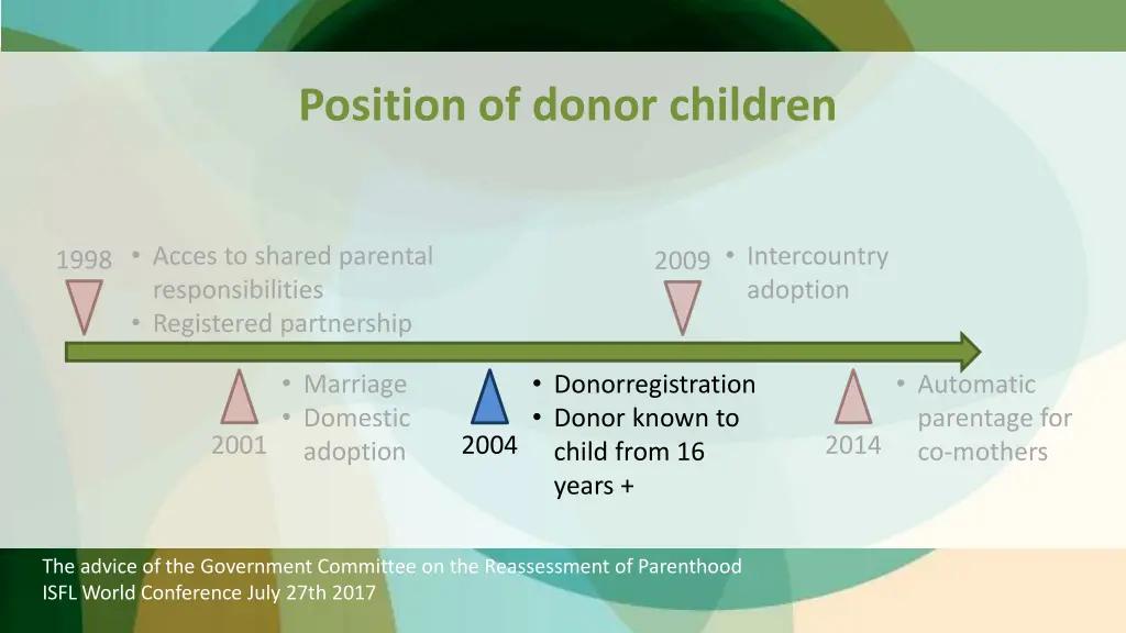 position of donor children