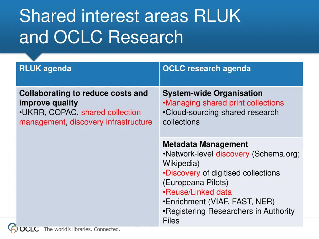shared interest areas rluk and oclc research 1