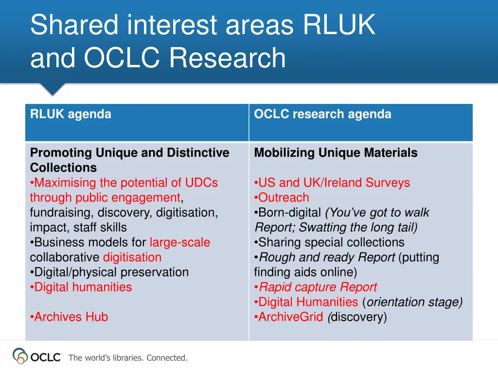 shared interest areas rluk and oclc research 2
