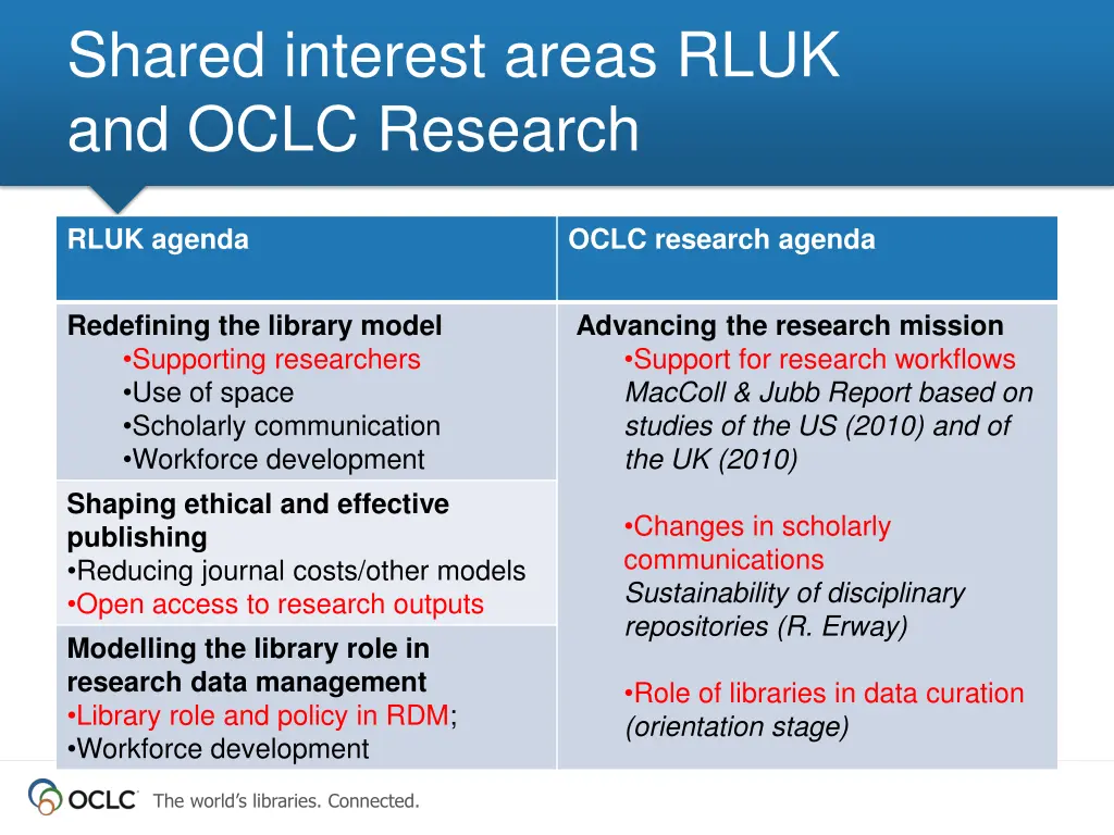 shared interest areas rluk and oclc research