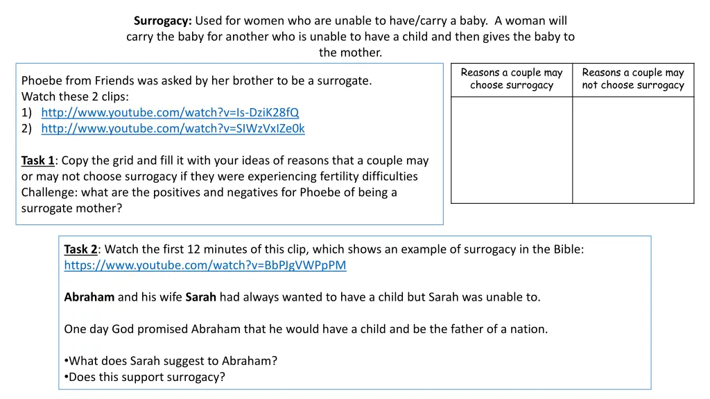 surrogacy used for women who are unable to have