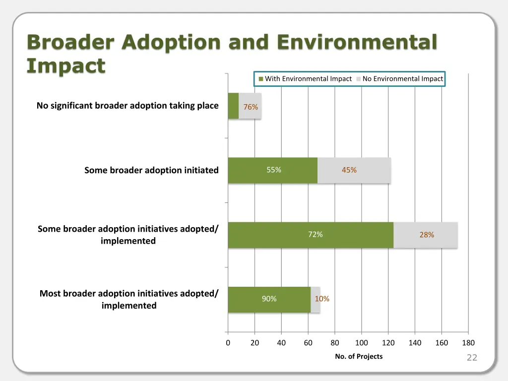broader adoption and environmental impact