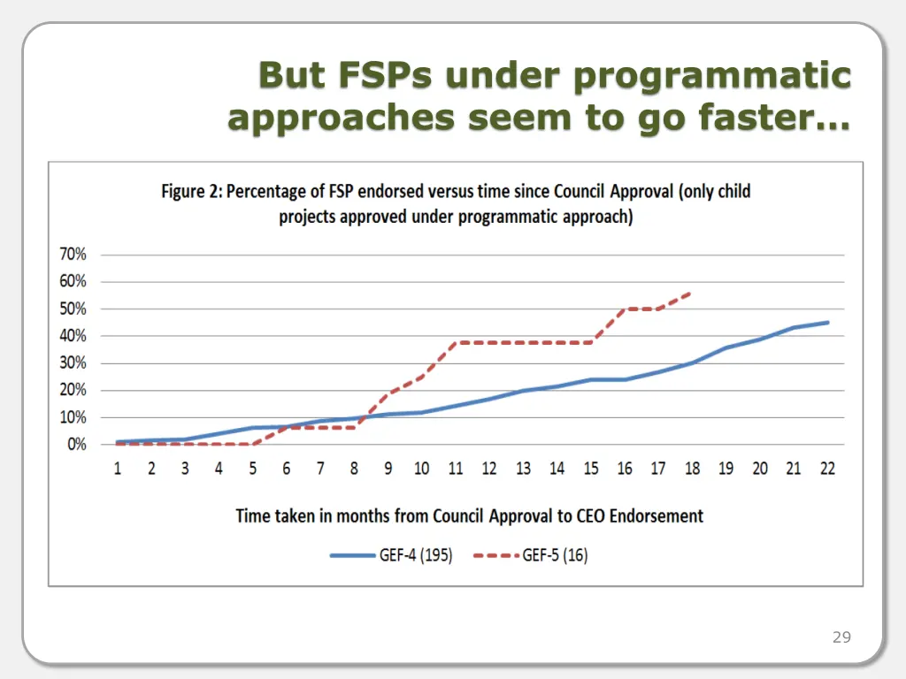 but fsps under programmatic approaches seem